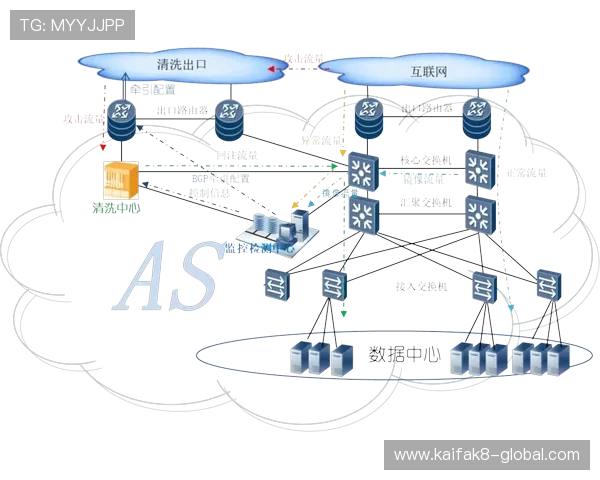 凯发集团官网：技术支持与平台安全保障措施详尽说明