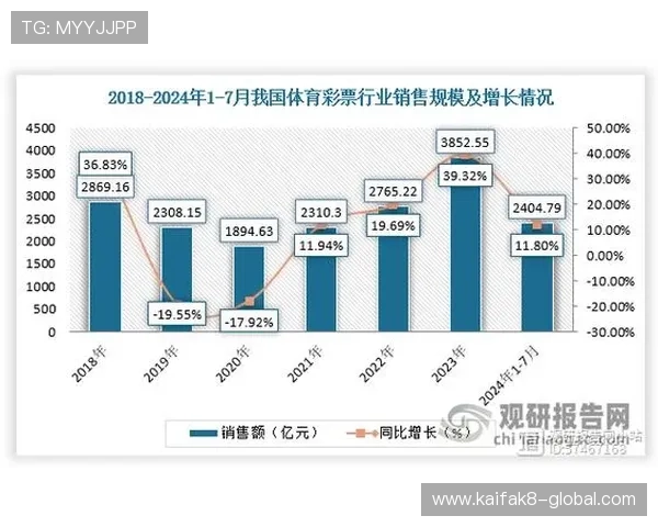 凯发体育登录引领体育博彩新潮流,创新玩法赢得广大用户青睐 凯发体育登录引领体育博彩新潮流,创新玩法赢得广大用户青睐