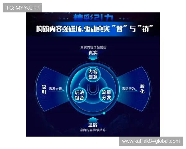凯发娱乐平台官网举办线上促销活动，提升品牌影响力与用户粘性