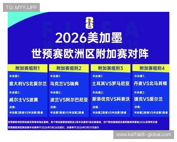 2026年世界杯比赛时间表及各大比赛场地全面解析