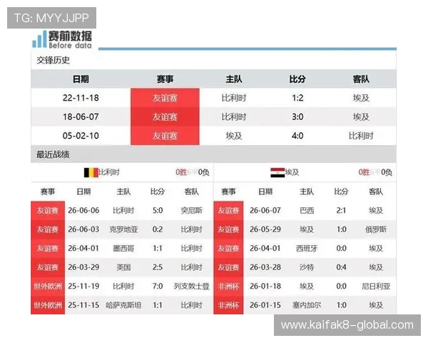 世界杯埃及vs比利时比赛的当地时间及观看指南